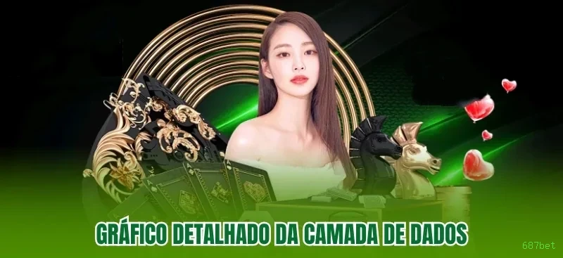 Tecnologia da plataforma